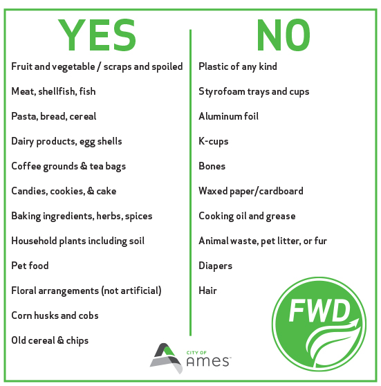 FWD Compost Lid