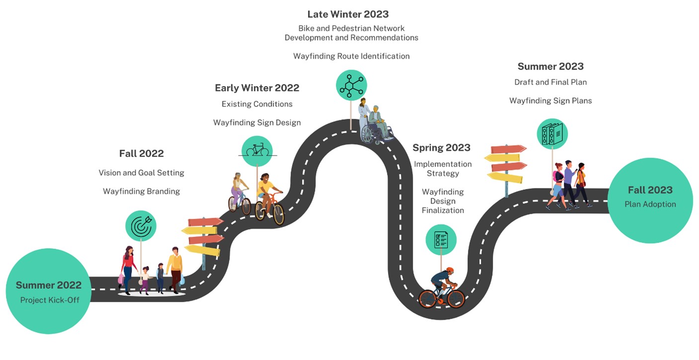 Bike Walk Roll Process graphic